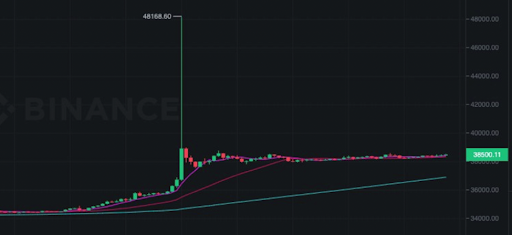 Binance Scam Wicks