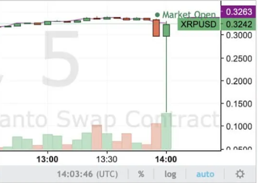 financial chart