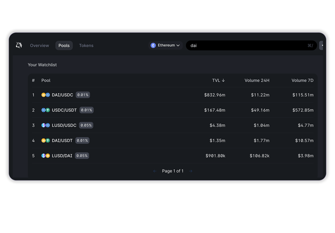 stablecoin liquidity pairs on UniSwap v3