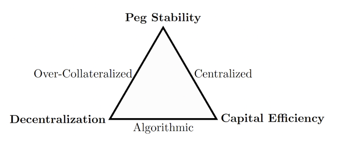 Peg Stability