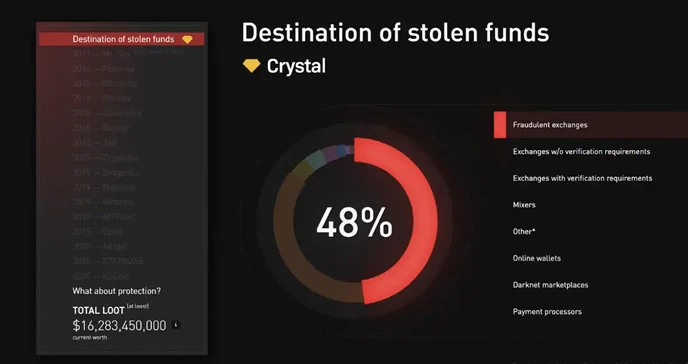 Examples of Centralized Exchanges Failing Their Users