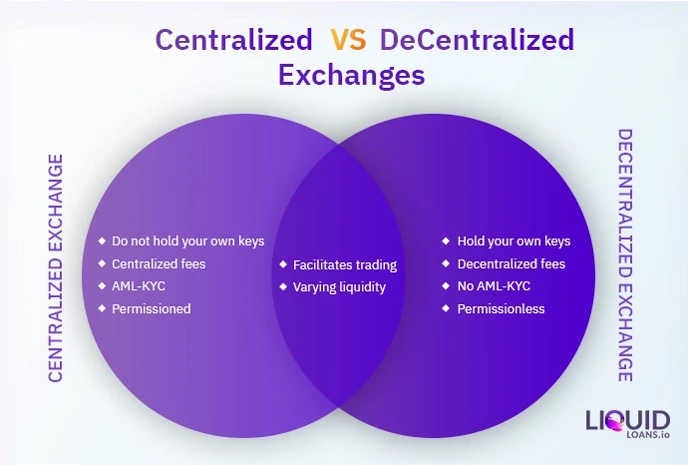 Cex vs Dex