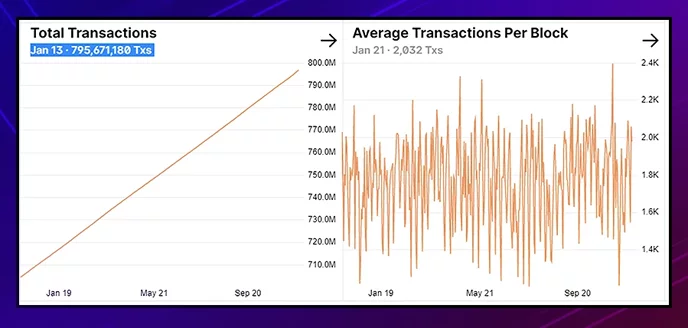 Fake Trading Volume Bitcoin