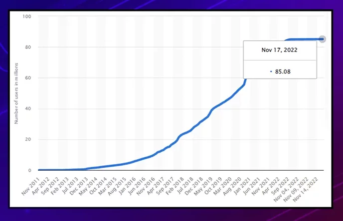 Bitcoin Fake Trading Volume