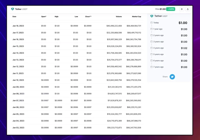 Fake Volume USDT Tether