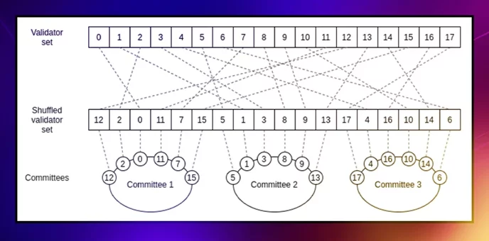 ETH sharding