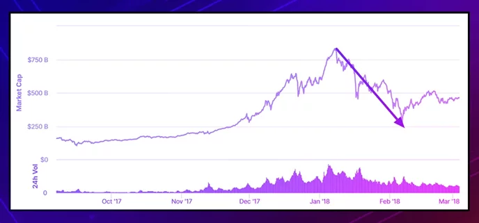 Crypto contagion