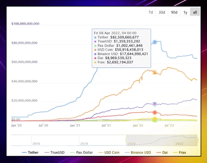 Fiat-backed stablecoins