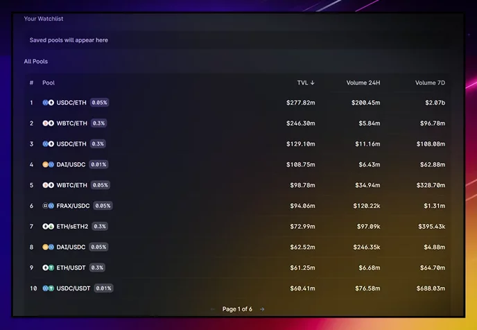 Lp tokens