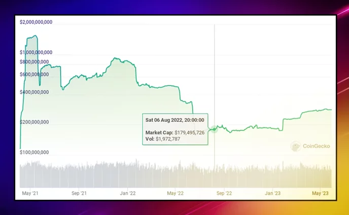 LUSD Market Cap