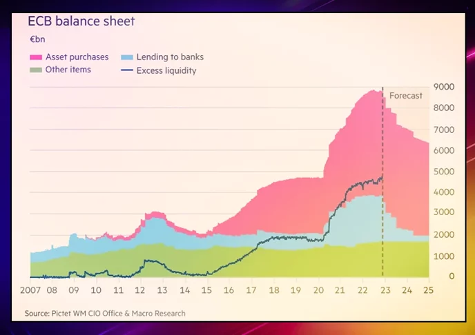 ECB Balance Sheet