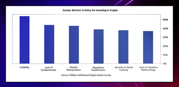 Barriers to entry for investing in crypto