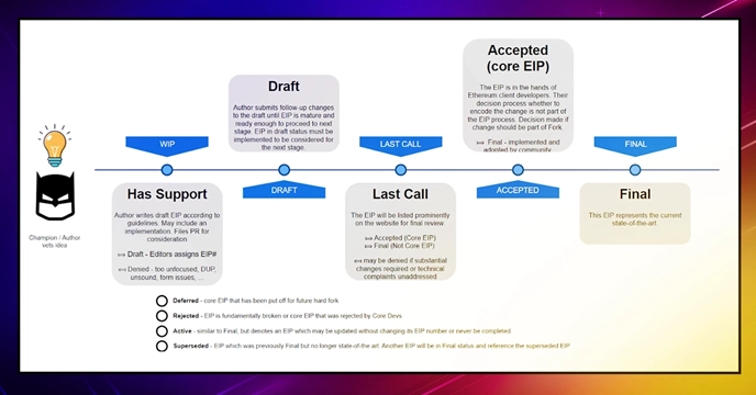 Ethereum off-chain governance