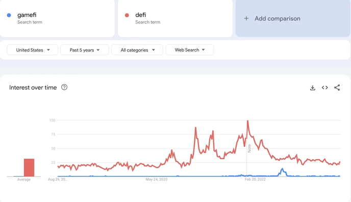 GameFi vs DeFi