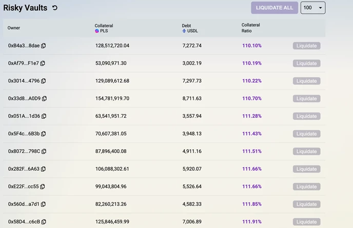 Liquidations Page Liquid Loans