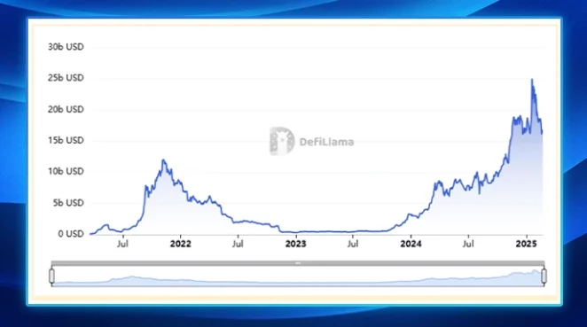 Solana ETFs in 2025